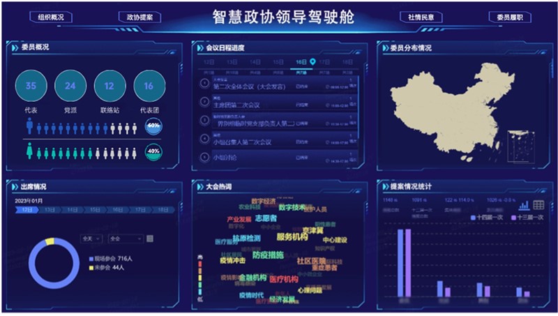 跃码软件数字政协BI领导驾驶舱