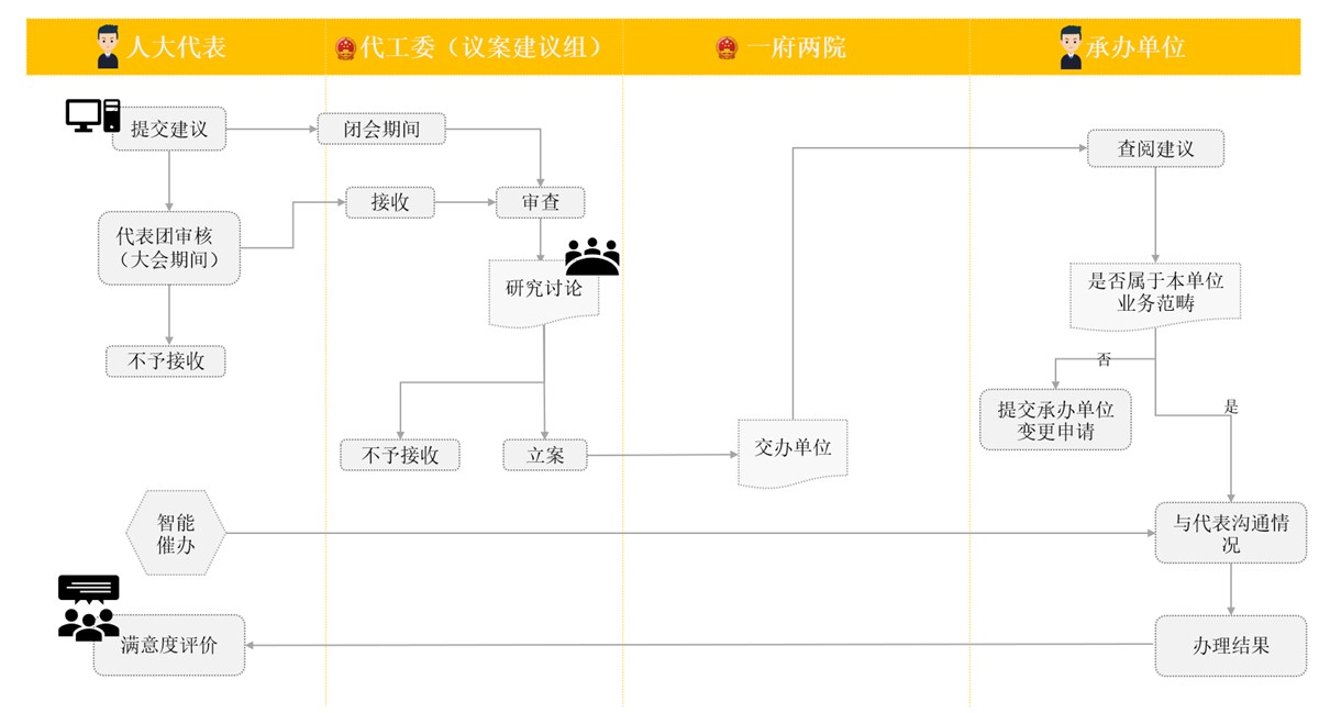 微信截图_20221207093055.png 微信截图_20221207093055.png